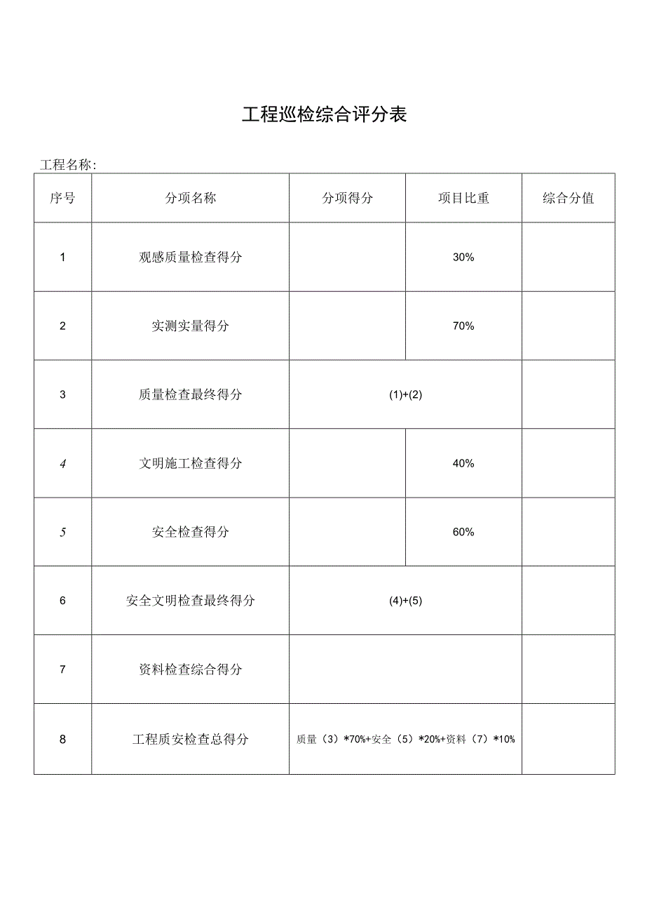 工程巡检综合评分表.docx_第1页