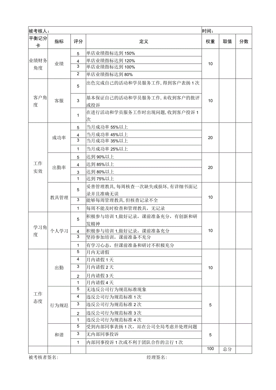 教师绩效考核表.docx_第2页