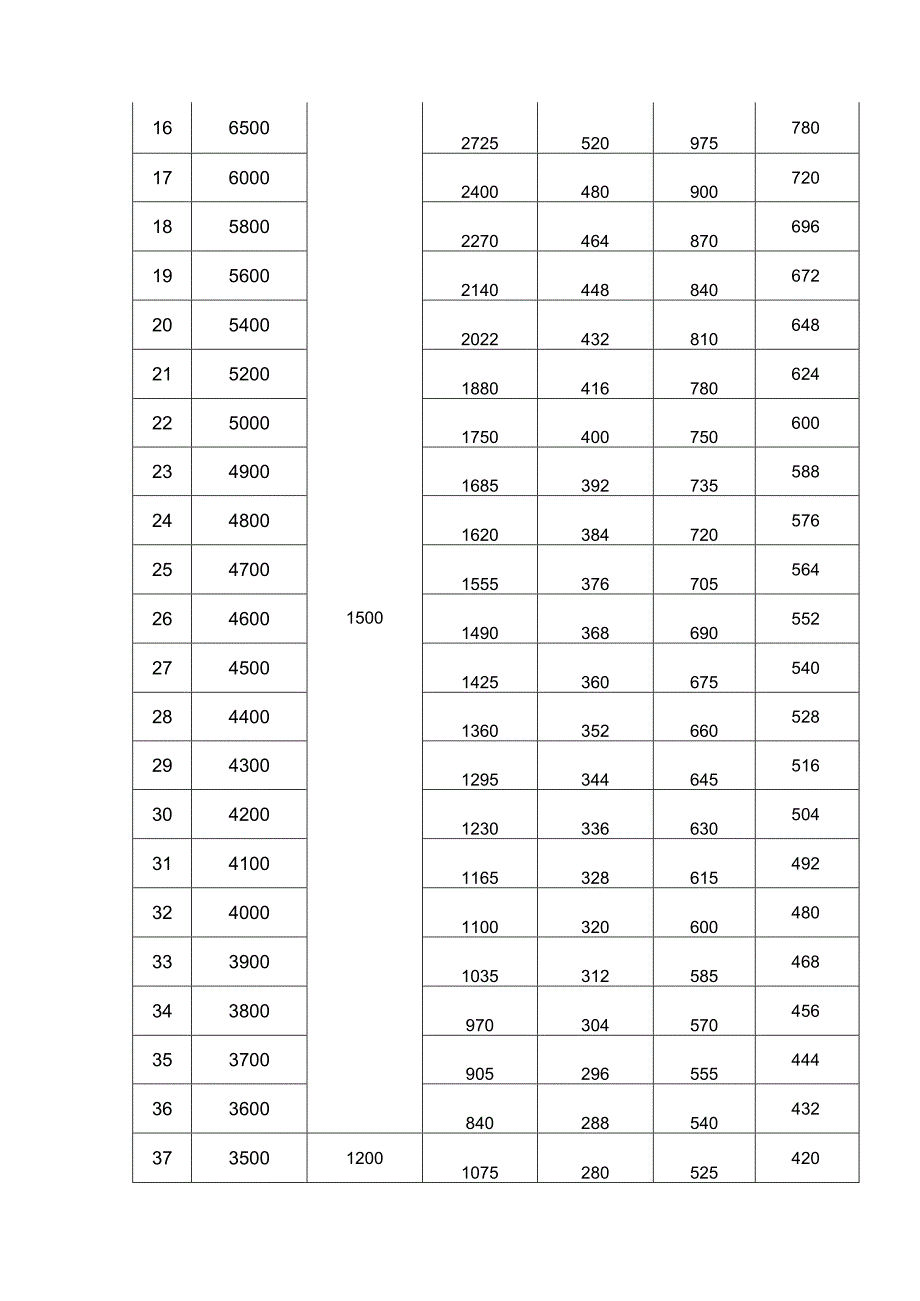 绩效工资计算方法.docx_第2页