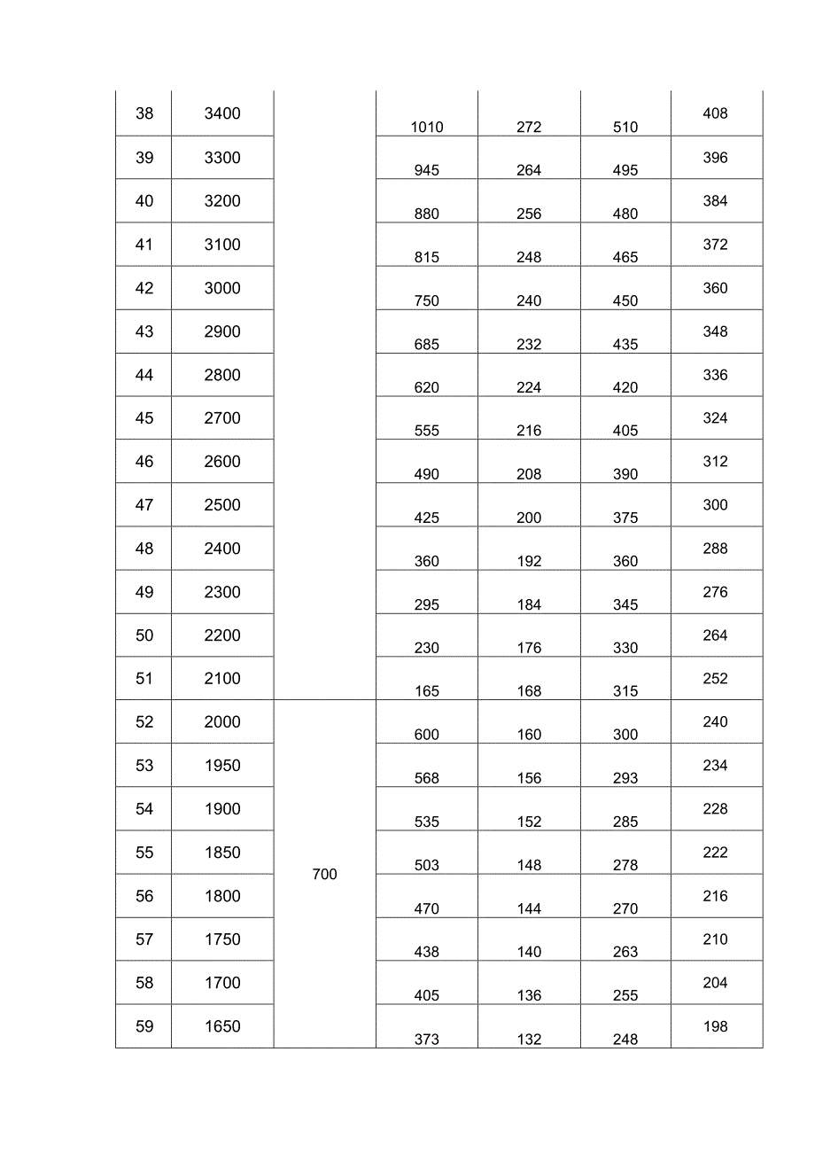 绩效工资计算方法.docx_第3页