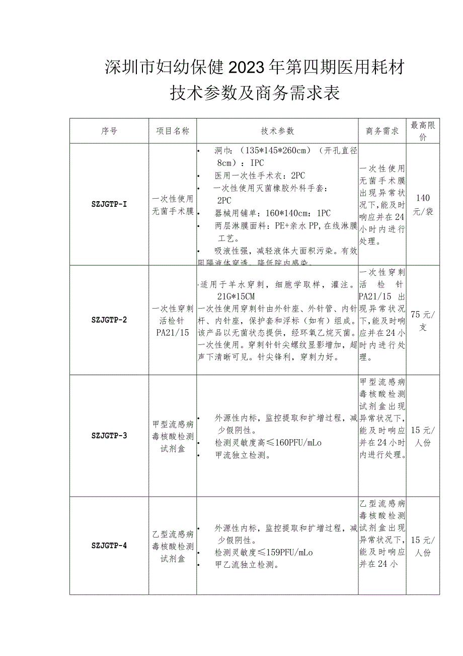 深圳市妇幼保健2023年第四期医用耗材技术参数及商务需求表.docx_第1页