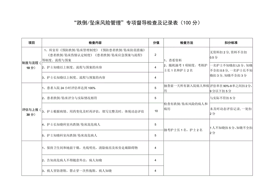 跌倒坠床风险管理专项标准.docx_第1页