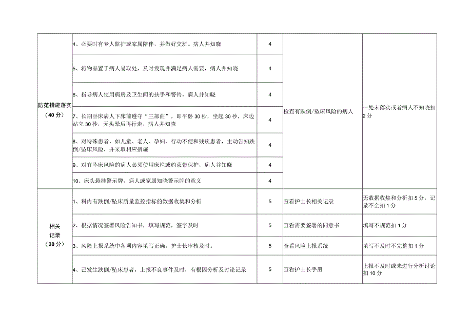 跌倒坠床风险管理专项标准.docx_第2页