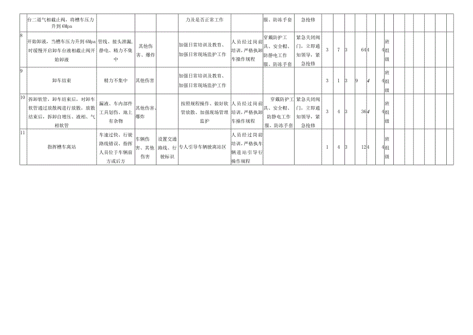 LNG卸液作业危害分析评价记录表.docx_第2页