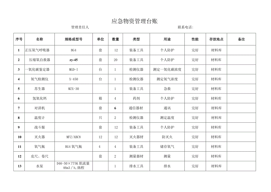 应急物资管理台账.docx_第1页