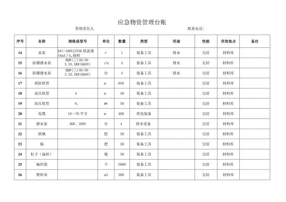 应急物资管理台账.docx_第2页