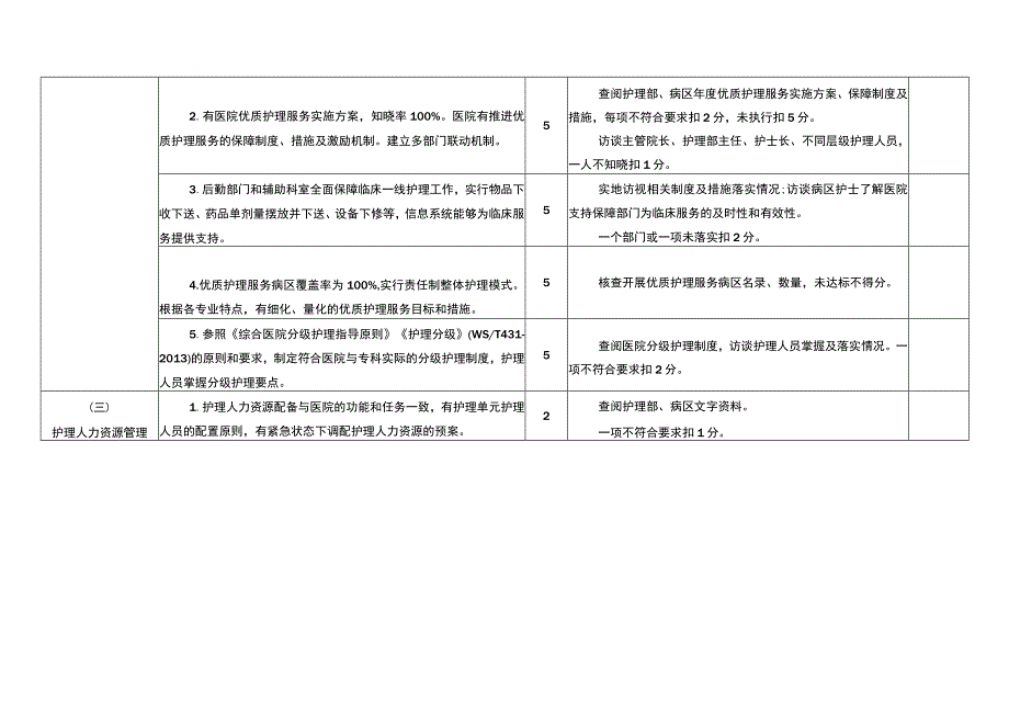 江阳市护理质量考核评价标准.docx_第2页