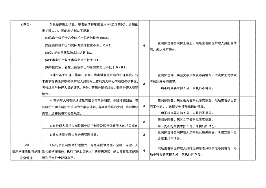 江阳市护理质量考核评价标准.docx_第3页