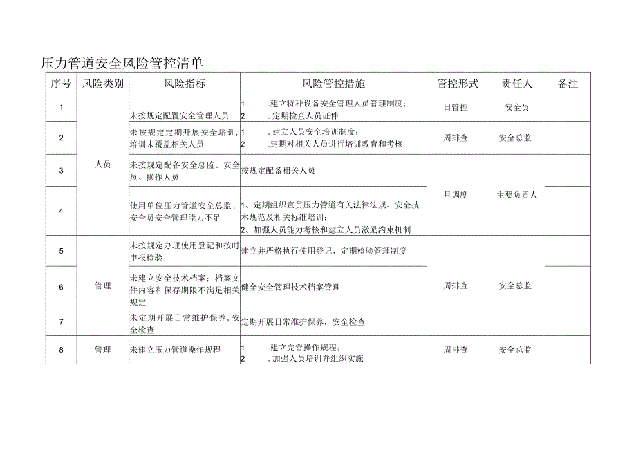 压力管道安全风险管控清单.docx_第1页