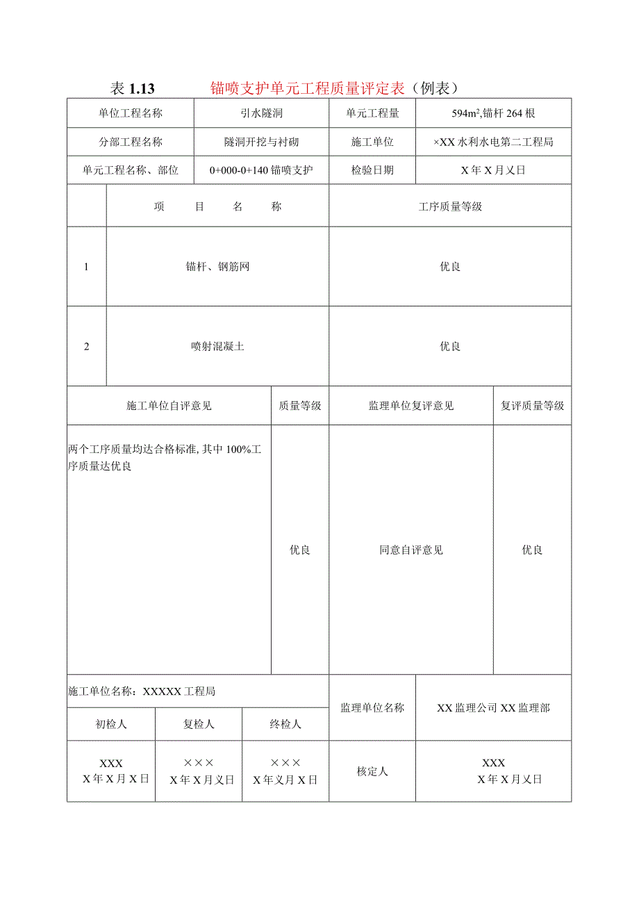 水利水电工程锚喷支护单元工程质量评定表(示范文本).docx_第1页