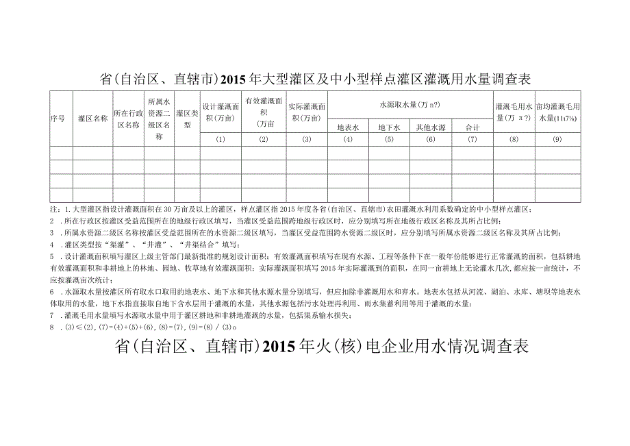 省自治区、直辖市2015年大型灌区及中小型样点灌区灌溉用水量调查表.docx_第1页