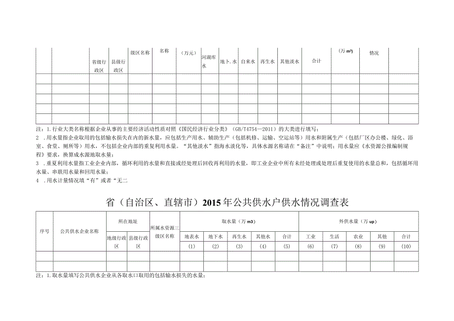 省自治区、直辖市2015年大型灌区及中小型样点灌区灌溉用水量调查表.docx_第3页