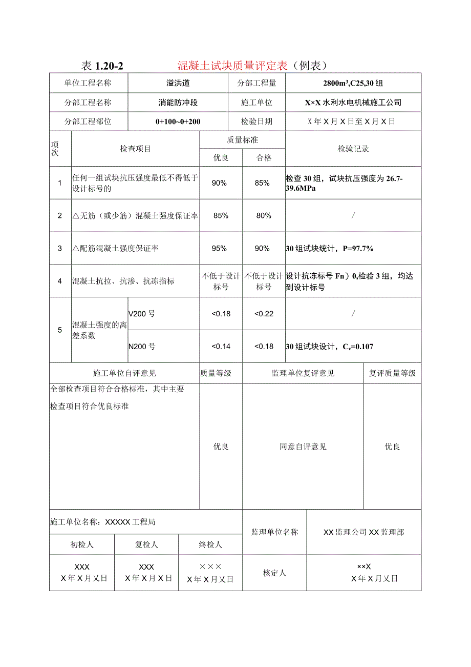 水利水电工程混凝土试块质量评定表(示范文本).docx_第1页