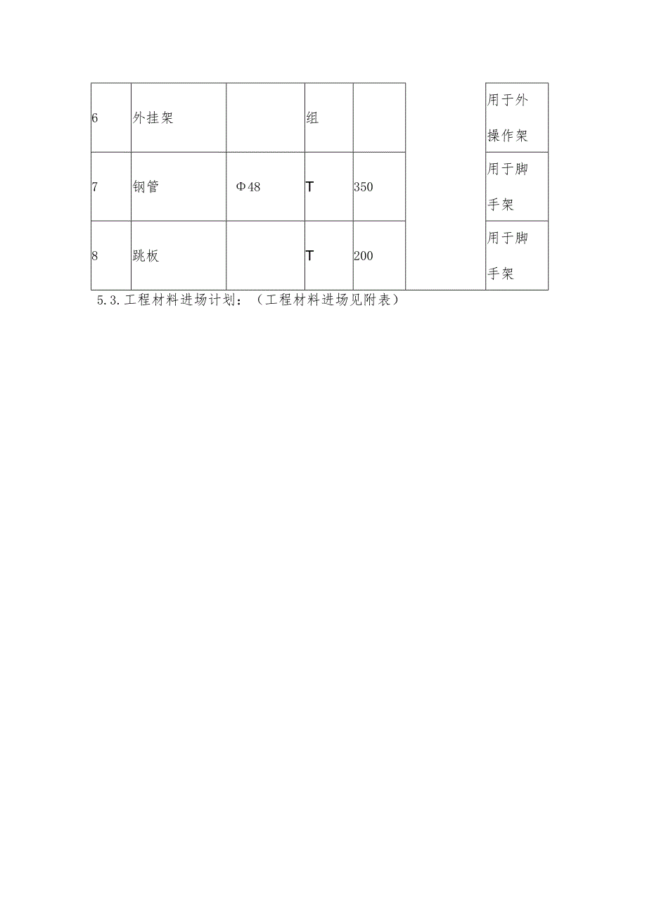 某扩建工程材料进场计划.docx_第2页