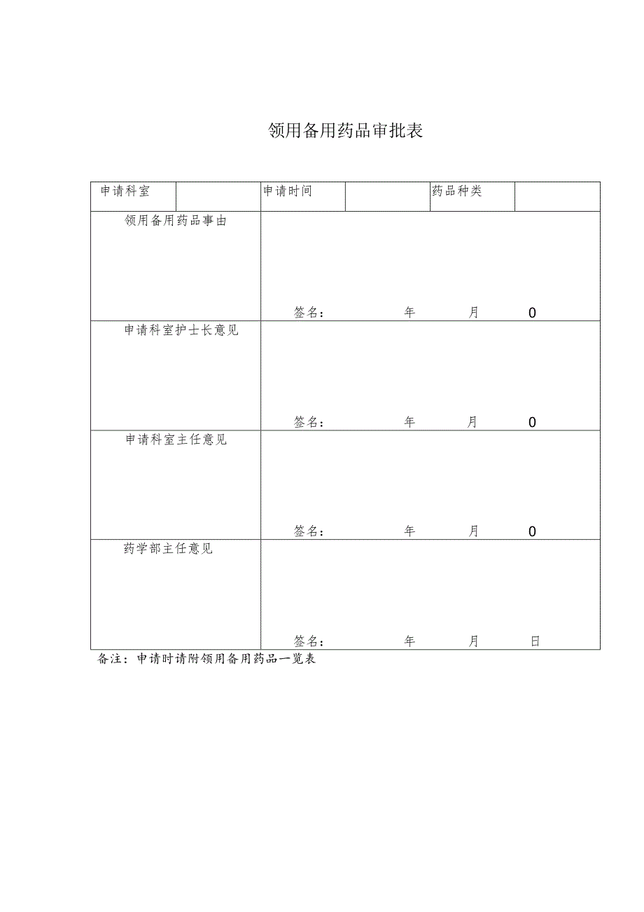 领用备用药品审批表.docx_第1页