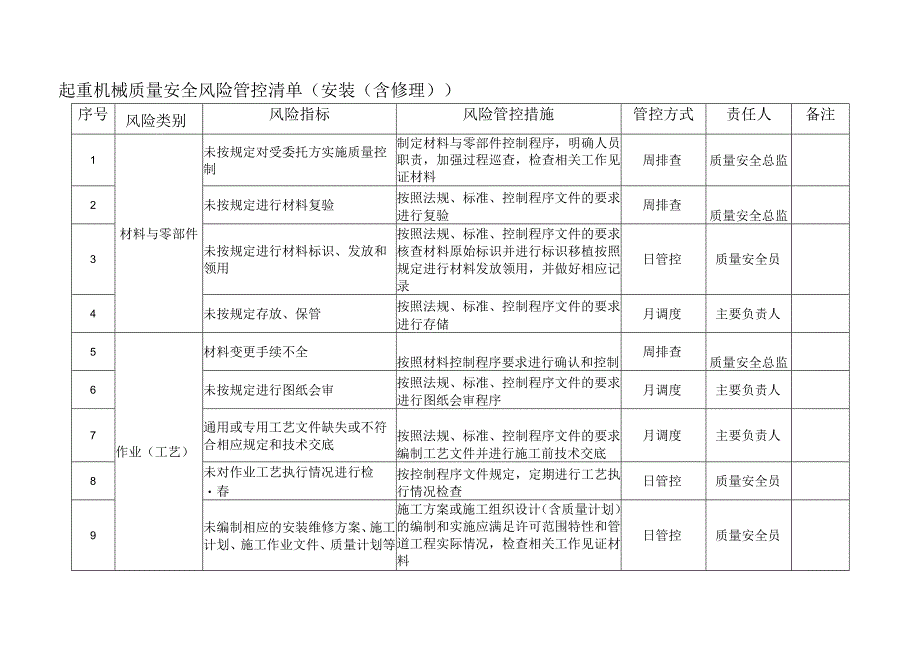 起重机械质量安全风险管控清单（安装（含修理））.docx_第1页