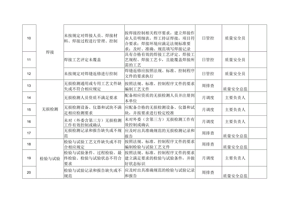 起重机械质量安全风险管控清单（安装（含修理））.docx_第2页