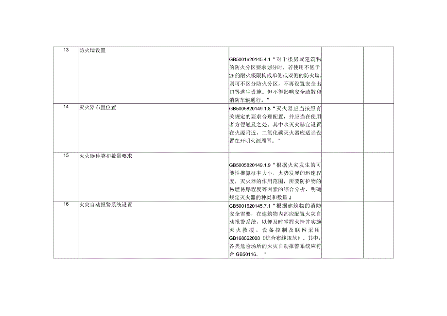 企业消防检查表（带法规出处）.docx_第3页