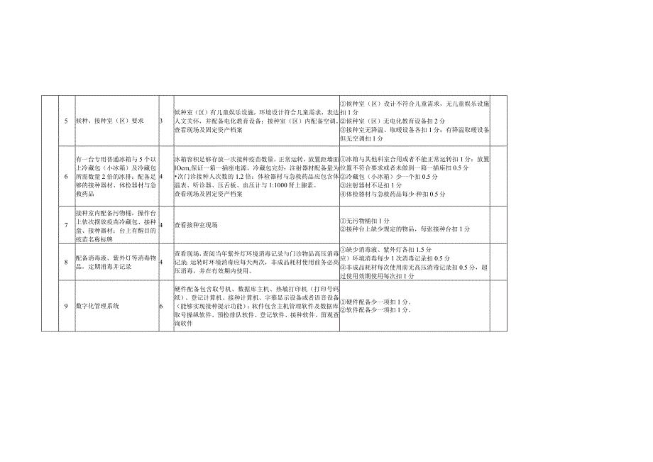 山东省预防接种门诊考核验收标准.docx_第2页