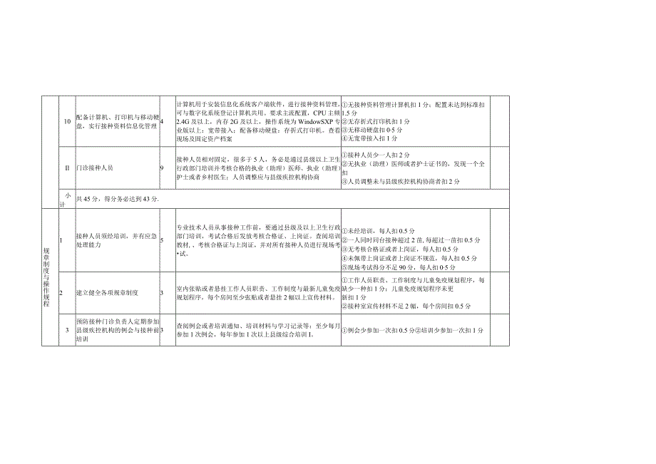 山东省预防接种门诊考核验收标准.docx_第3页