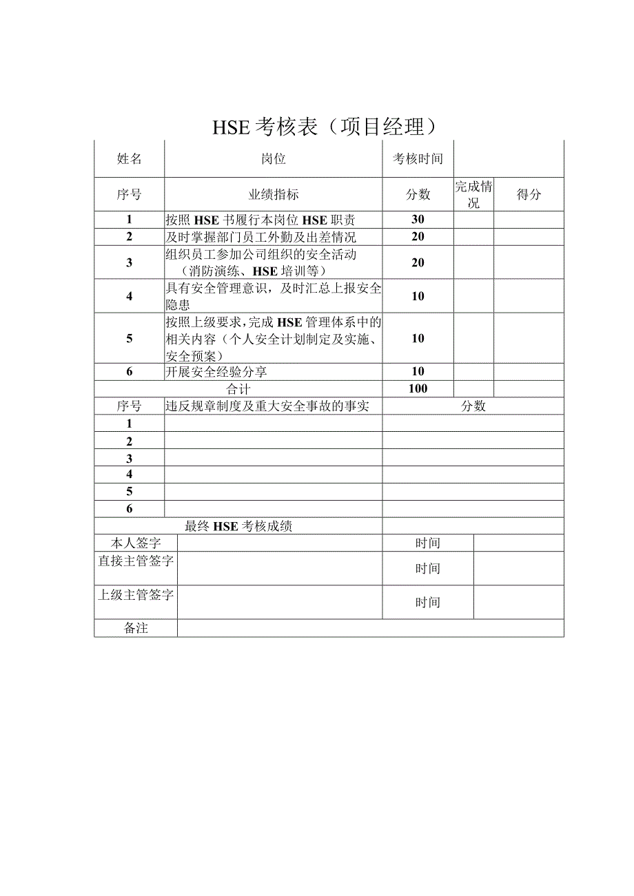 项目经理HSE安全管理考核表.docx_第1页