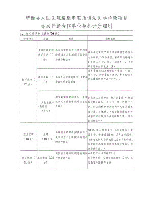 肥西县人民医院遴选串联质谱法医学检验项目.docx
