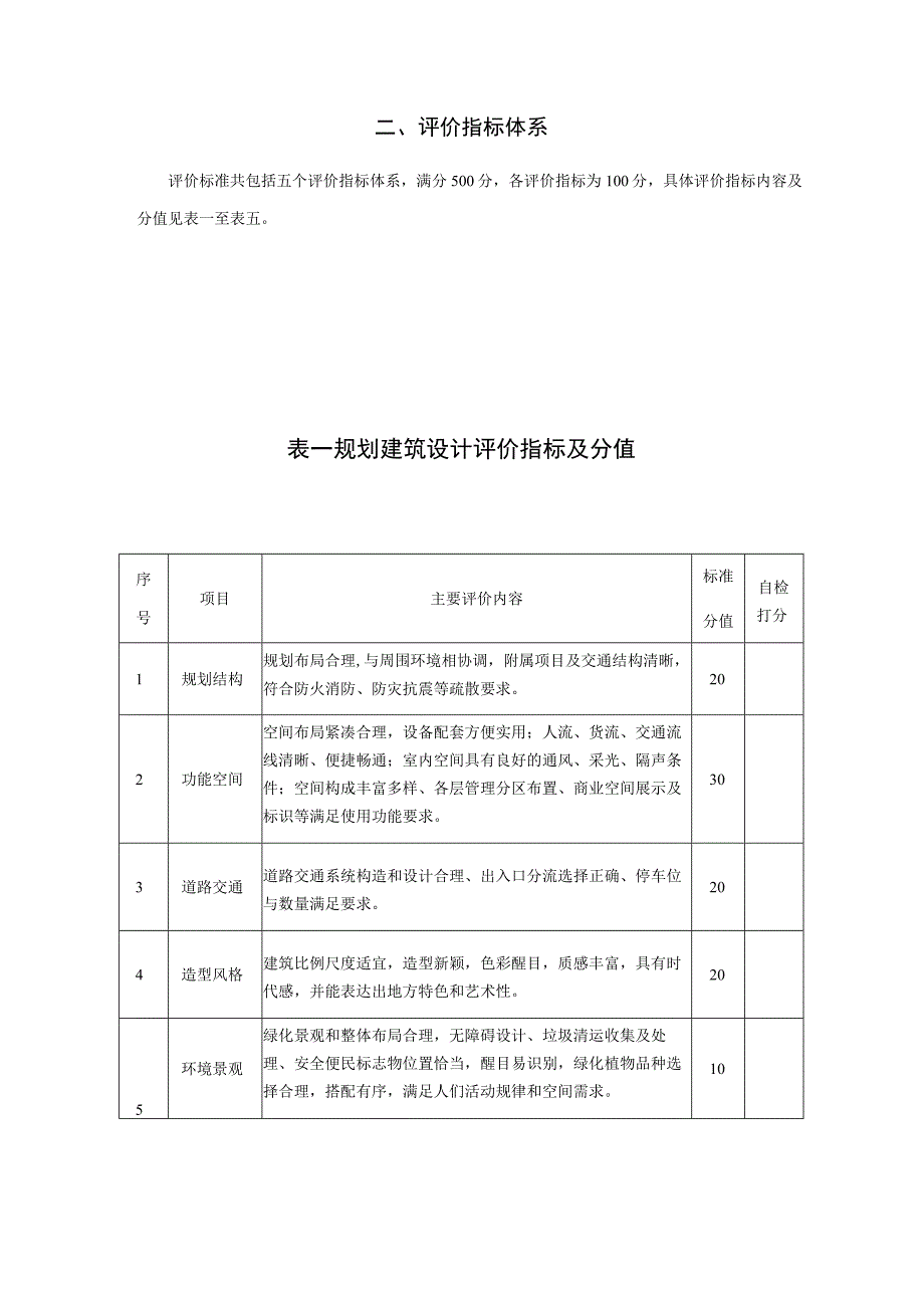 黑龙江省“龙江广厦奖”非住宅类项目评价标准.docx_第2页