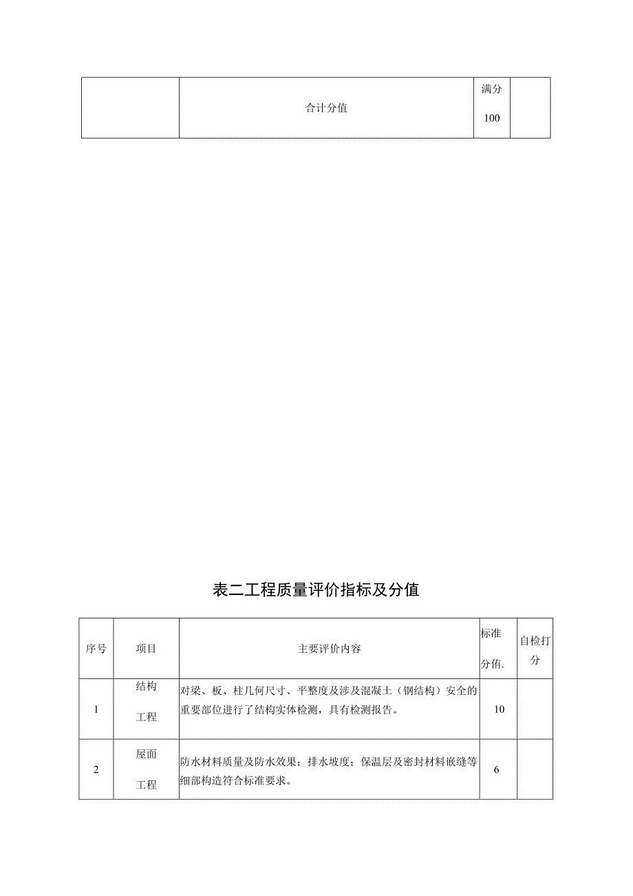 黑龙江省“龙江广厦奖”非住宅类项目评价标准.docx_第3页