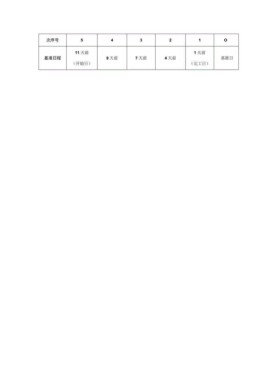 企业生产作业的生产基准日程的制定.docx_第3页