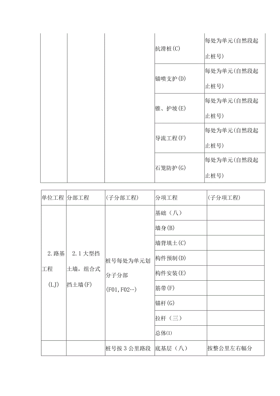 公路工程之单位工程、分部工程、分项工程划分.docx_第3页