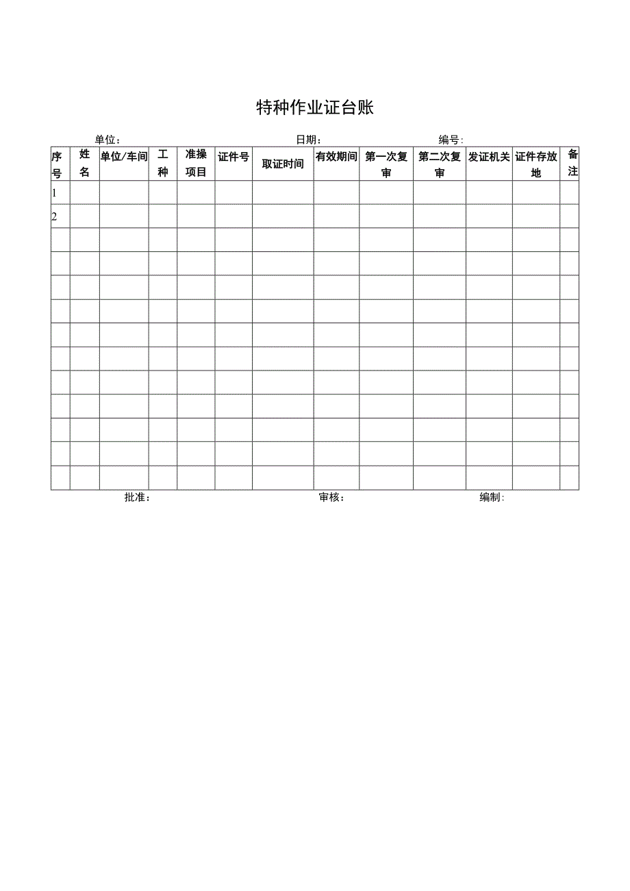 特种作业证台账.docx_第1页