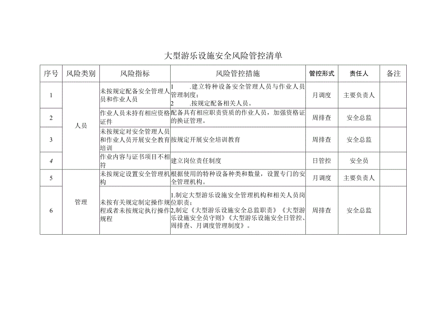 大型游乐设施安全风险管控清单（参考模板）.docx_第1页