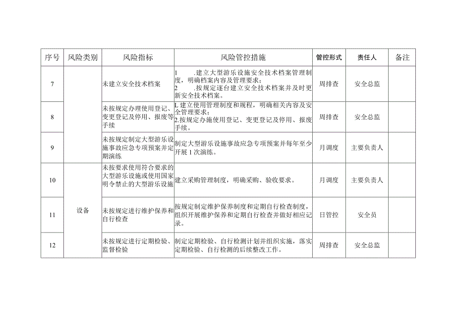 大型游乐设施安全风险管控清单（参考模板）.docx_第2页