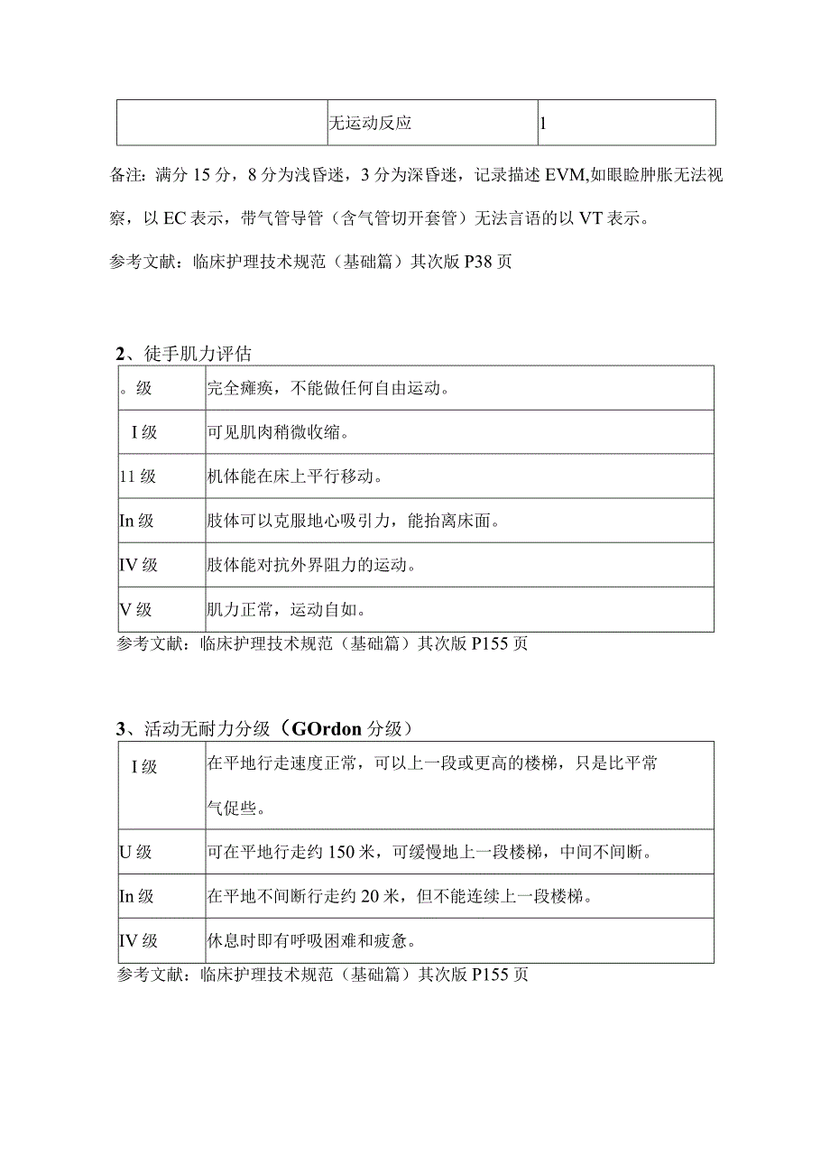 各种评分速查手册.docx_第2页