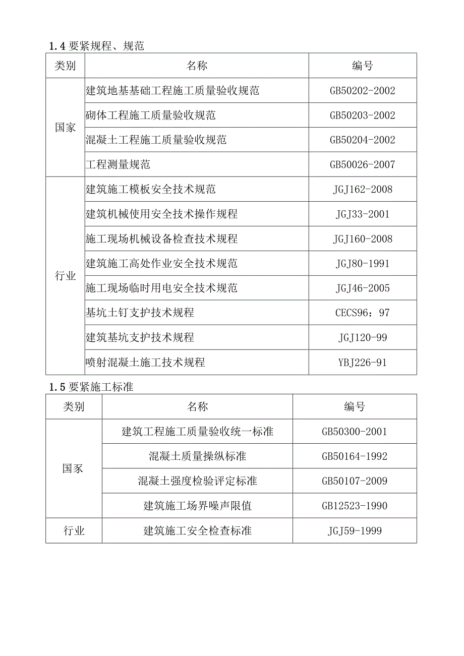 机修车间后部挡土墙土钉墙.docx_第3页