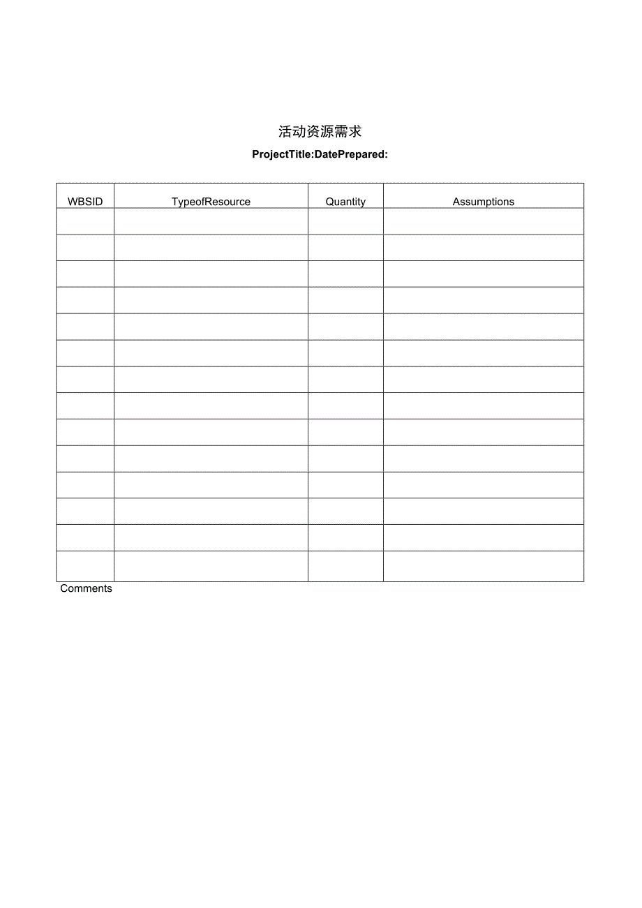 项目管理英文模板-活动资源需求.docx_第1页