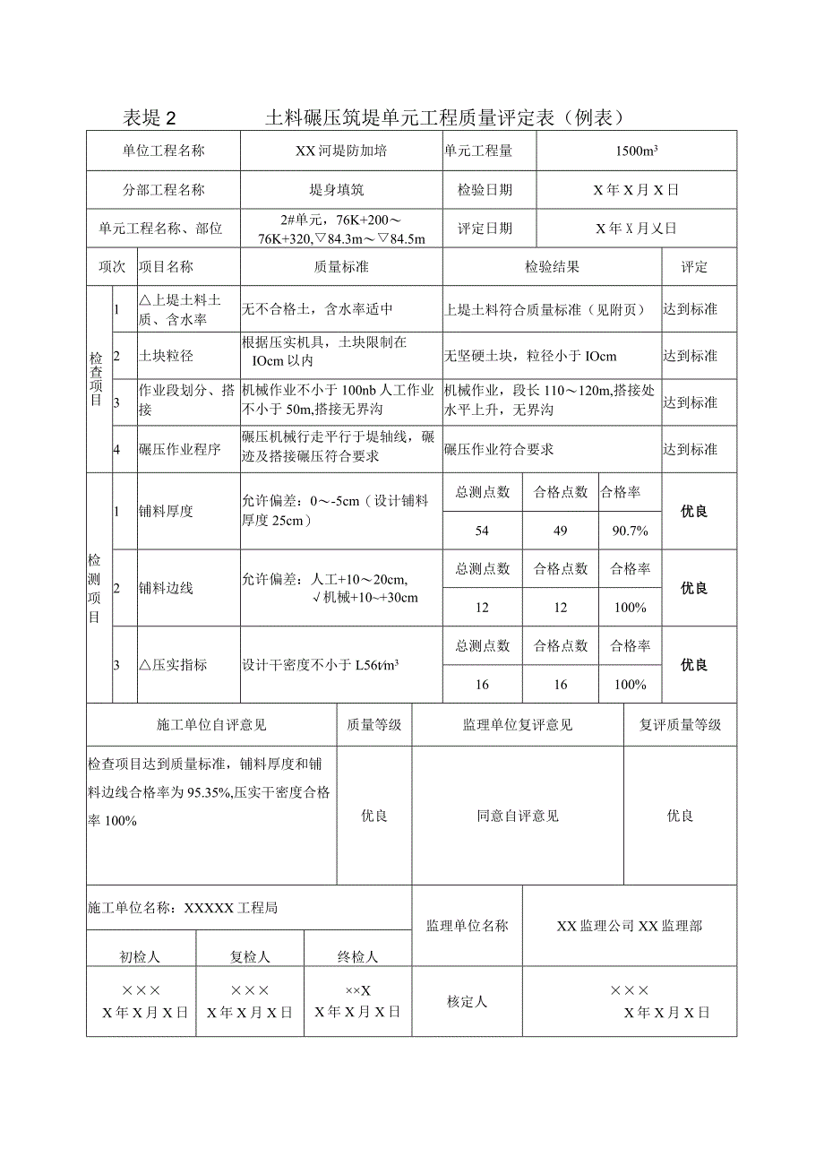 堤防工程土料碾压筑堤单元工程质量评定表(示范文本).docx_第1页