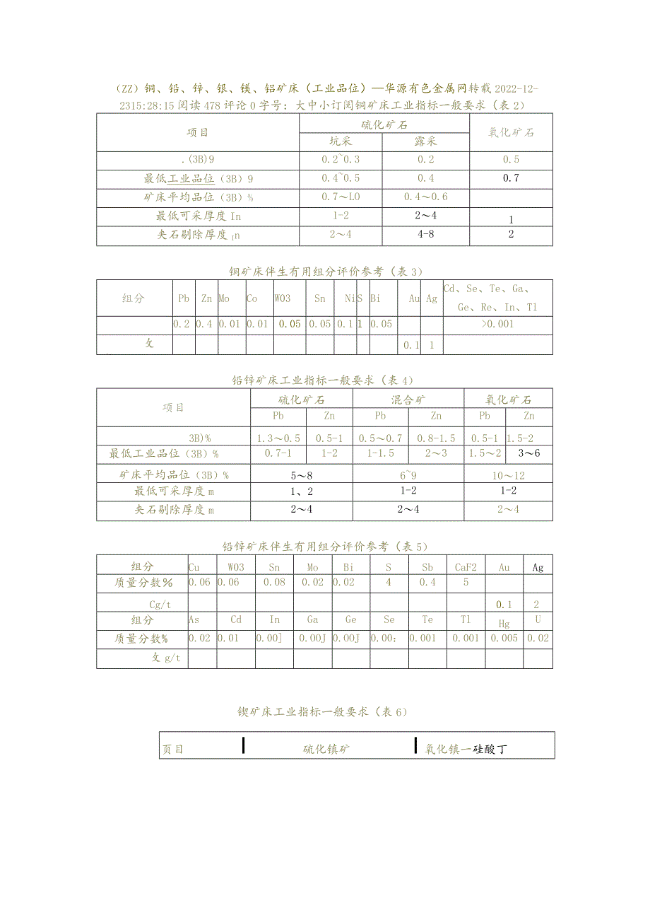 常用金属品位.docx_第1页