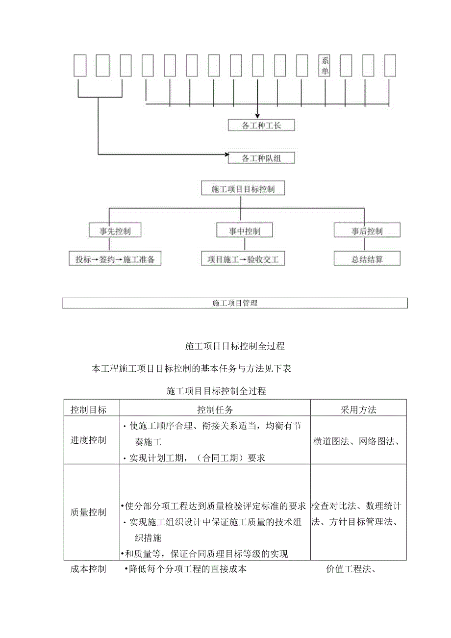 施工项目控制目标的制定和控制(示范文本).docx_第2页