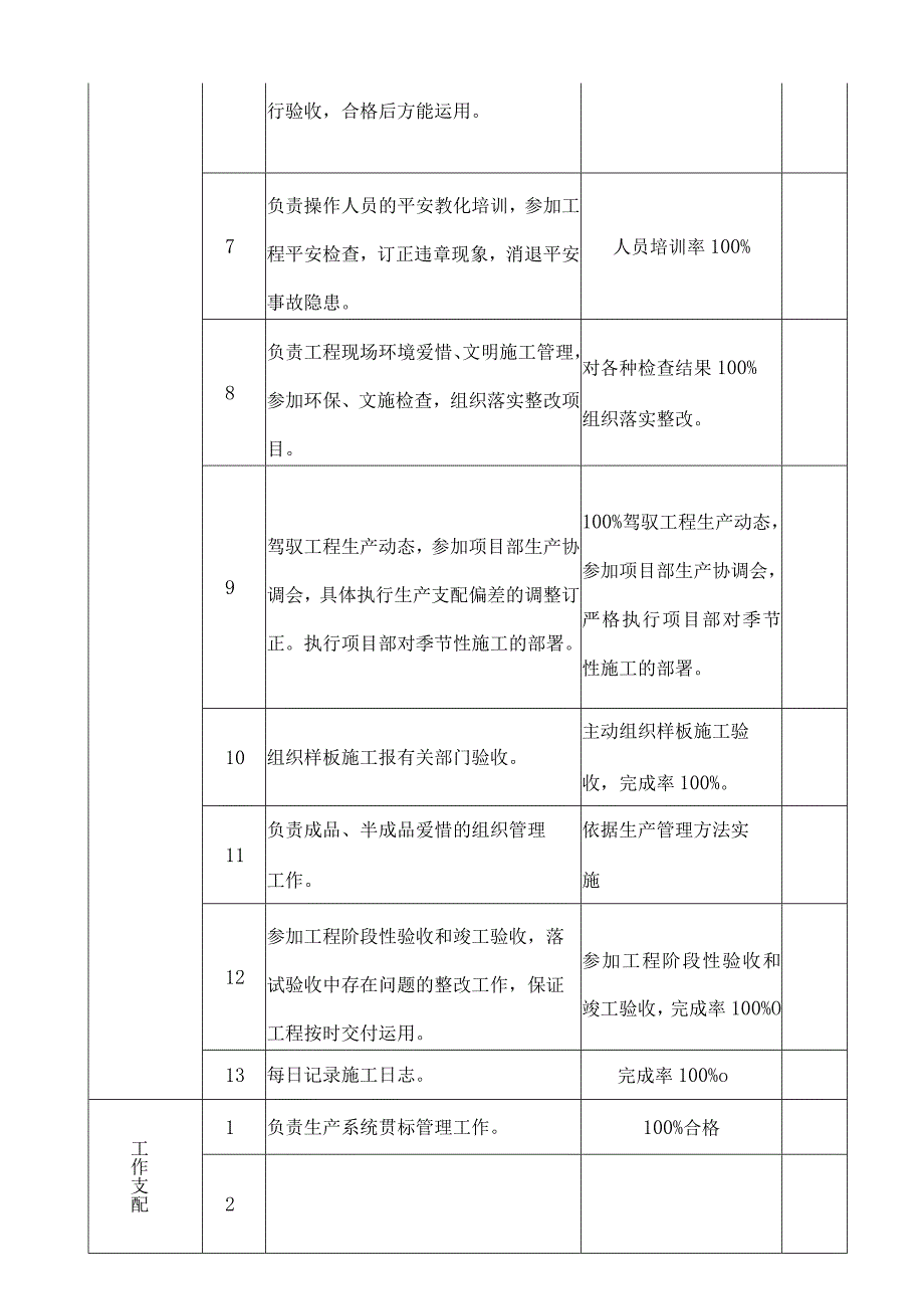 北京住总集团工程总承包部.docx_第3页