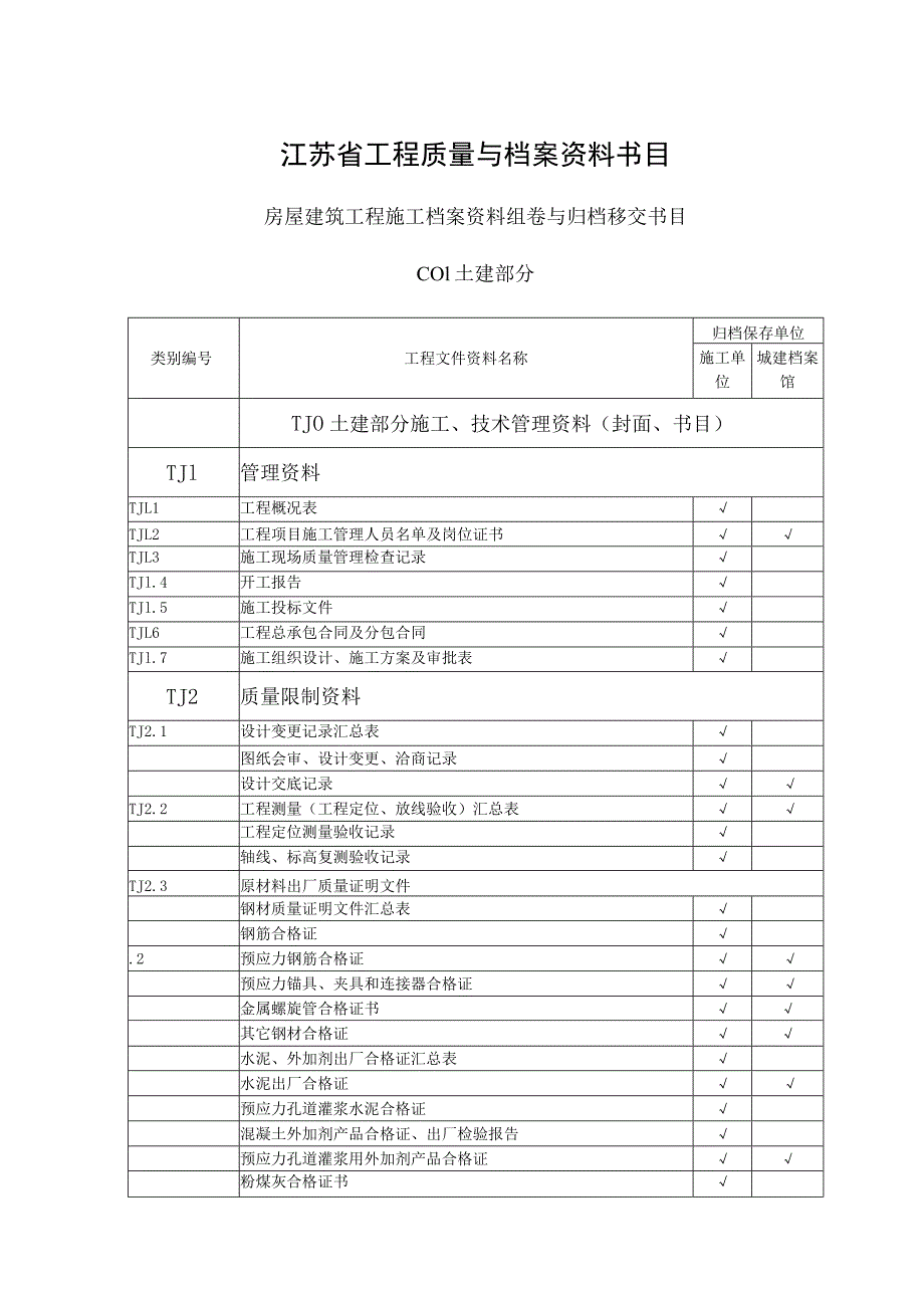 史上最全最新江苏省工程质量与档案资料目录C01土建部分房屋建筑工程施工档案资料组卷与归档移交目录.docx_第1页