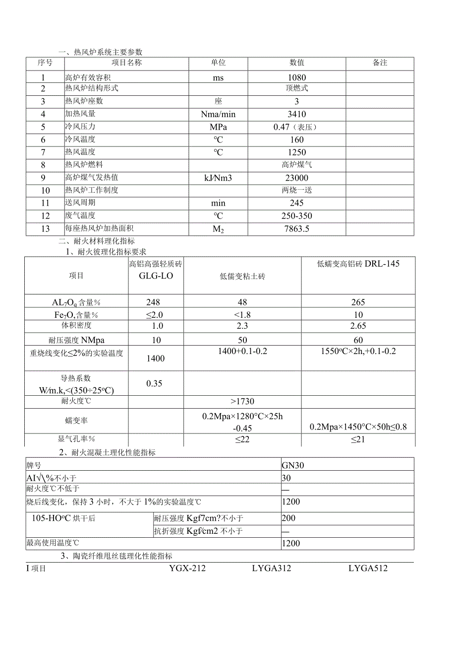 热风炉耐材理化指标.docx_第1页