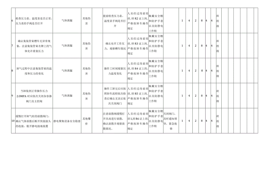 CNG槽车卸气操作危害分析评价记录表.docx_第2页