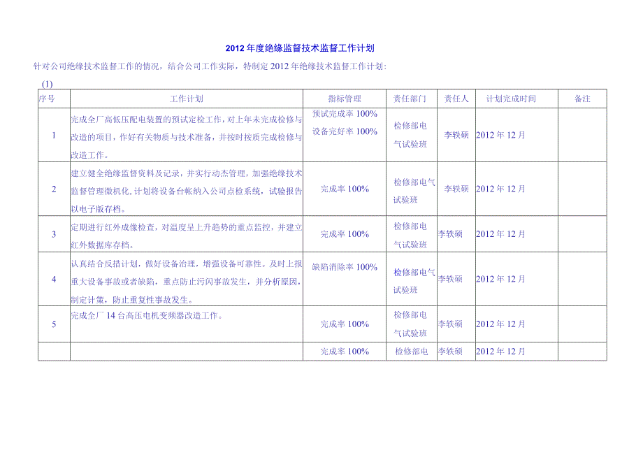 山西潞安余吾热电X年度技术监督工作计划.docx_第3页