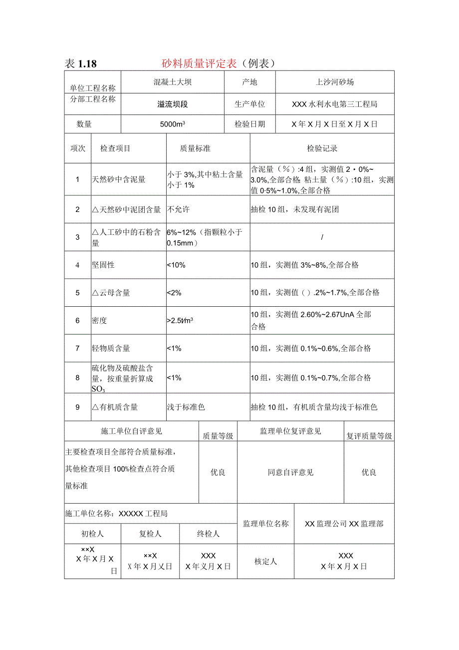 水利水电工程砂料质量评定表(示范文本).docx_第1页