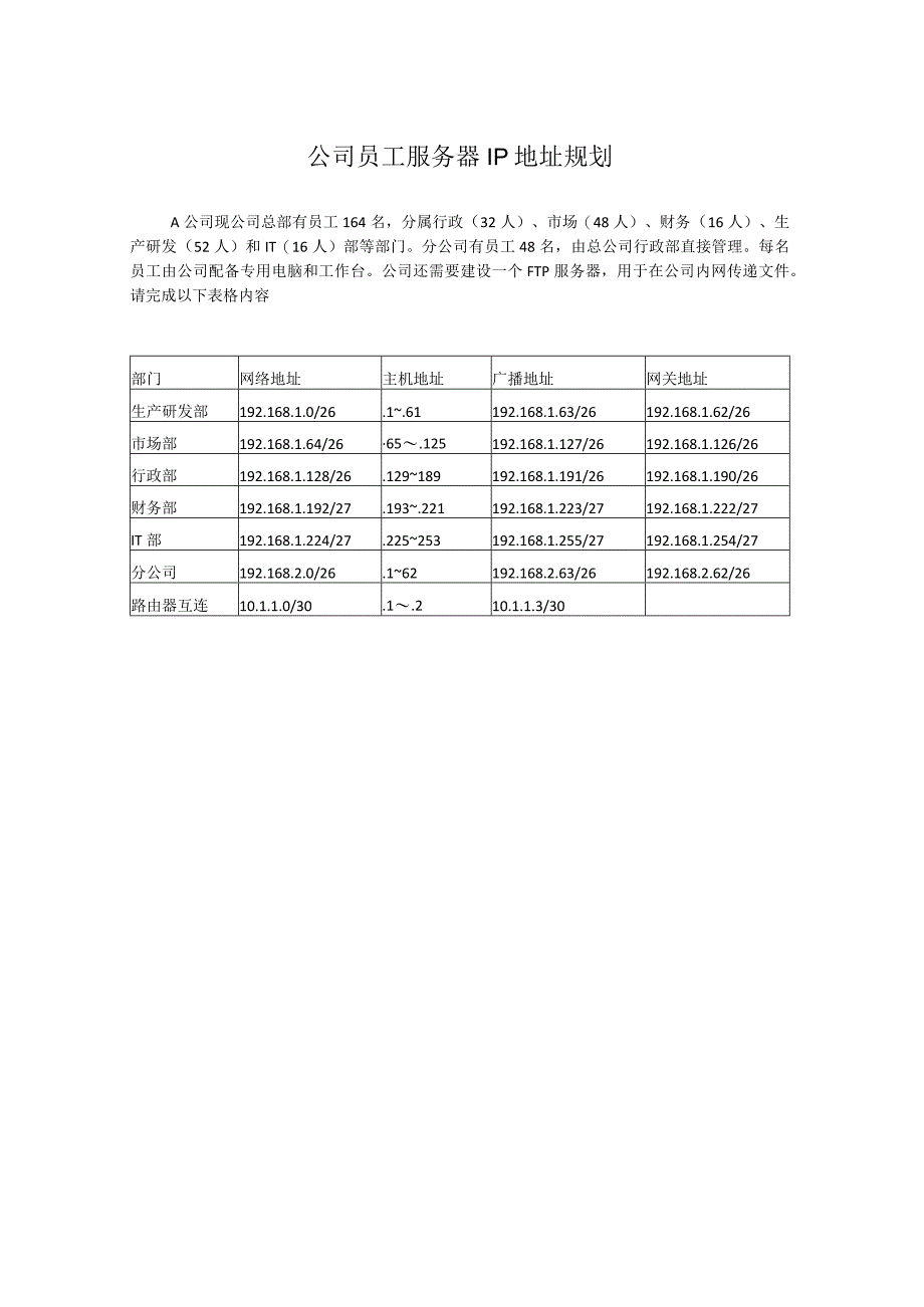 公司员工服务器IP地址规划.docx_第1页