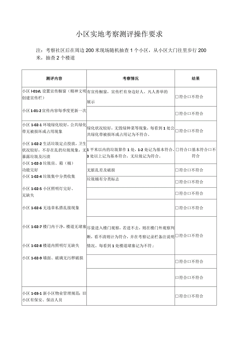 小区实地考察测评操作要求.docx_第1页