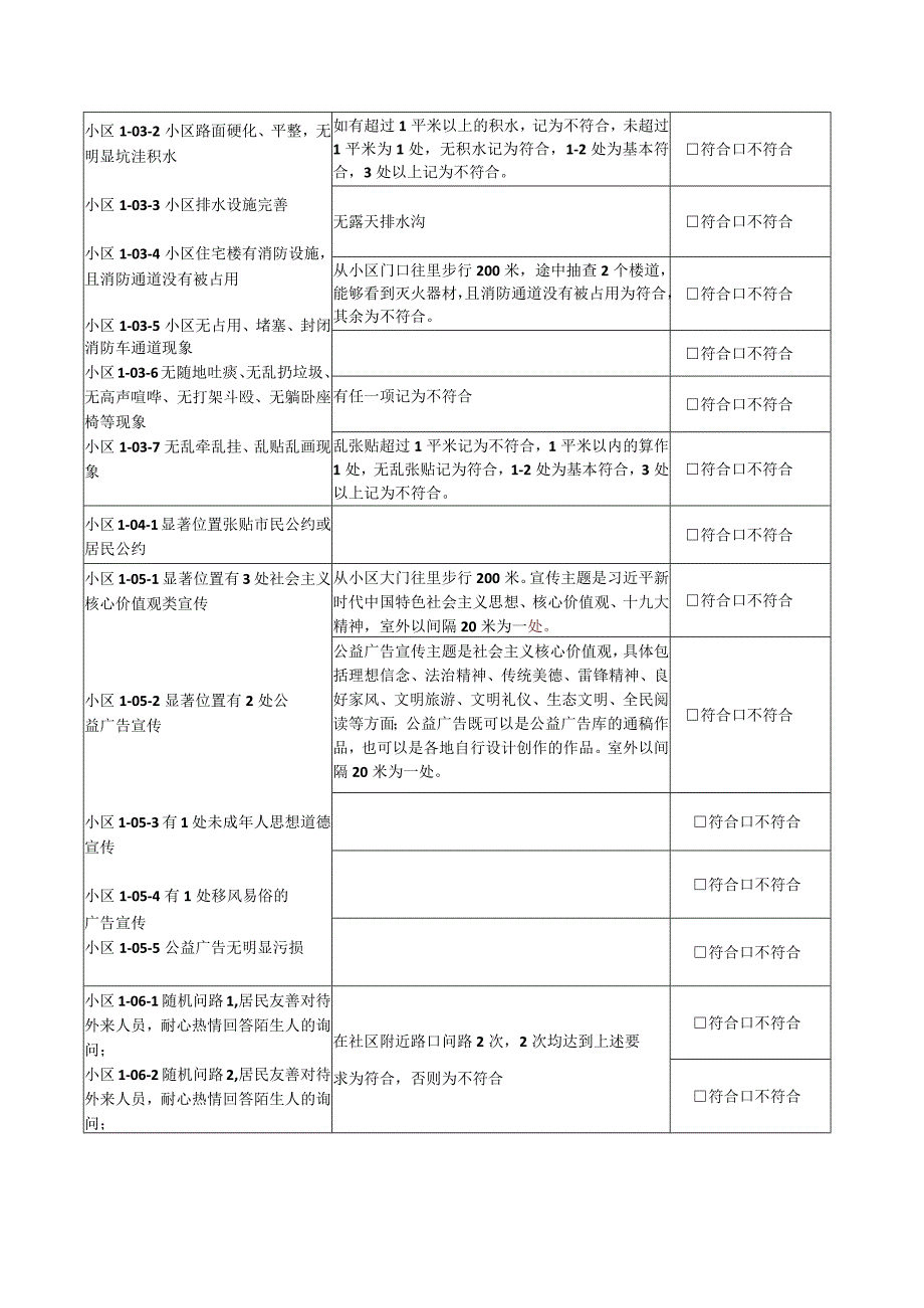 小区实地考察测评操作要求.docx_第2页