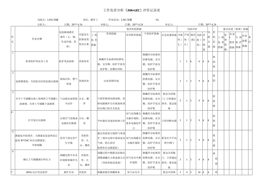 LNG倒罐作业危害分析评价记录表.docx_第1页