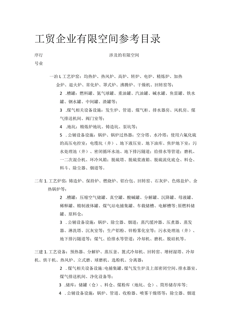 工贸企业有限空间参考目录[全].docx_第1页